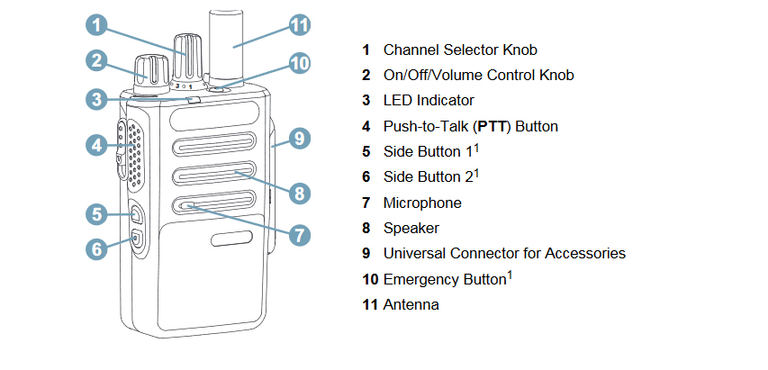 Motorola DP3441e feature diagram